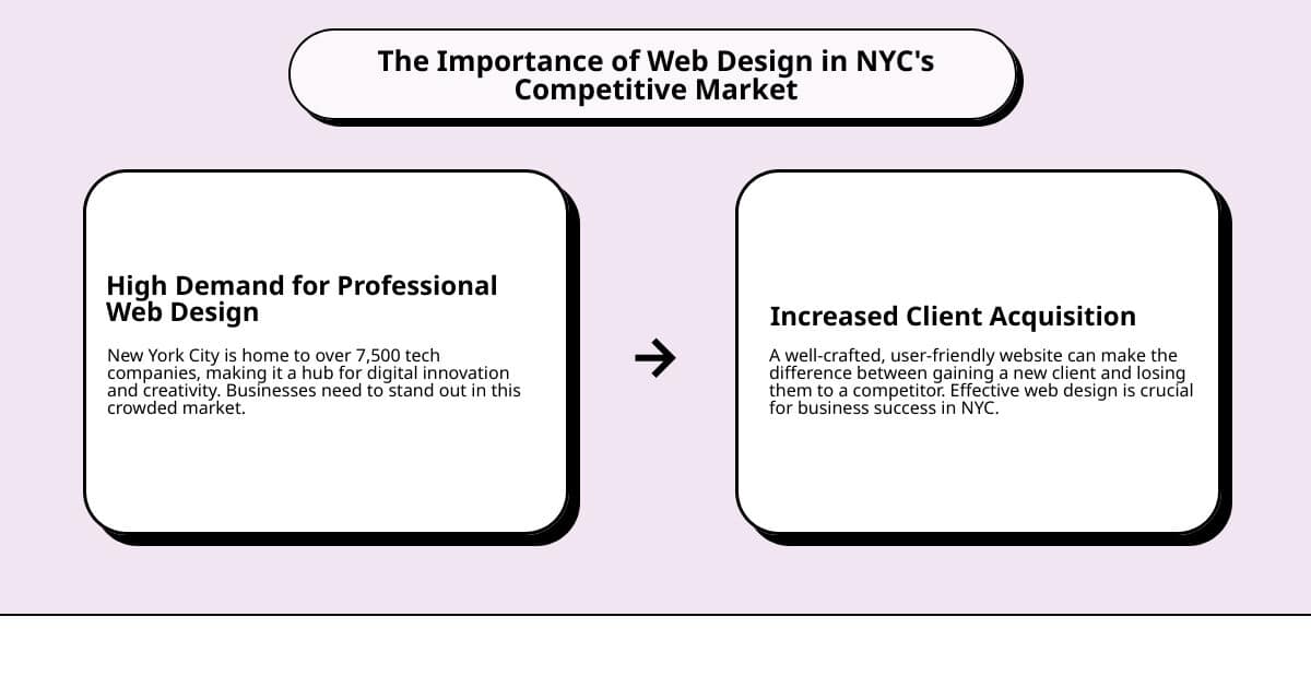 Web Designer Salary Overview - how much does a web designer make in nyc infographic cause_effect_text NYC Web Designer Salary