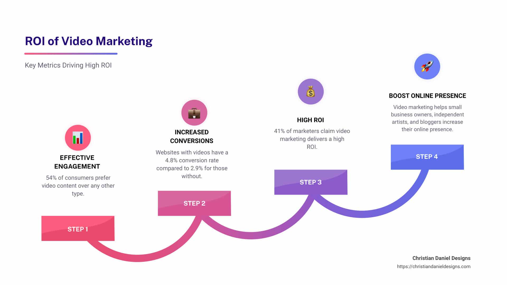 Video Marketing Effectiveness Infographic - roi of video marketing infographic step-infographic-4-steps