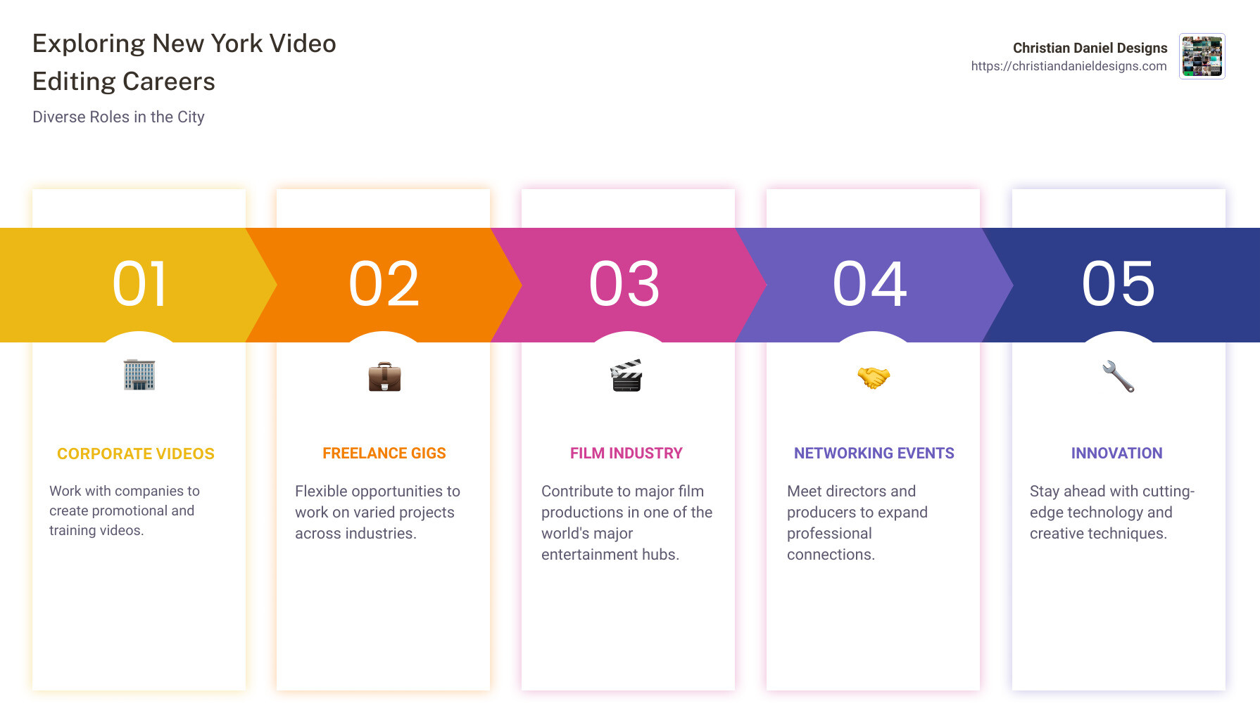 Infographic detailing video editing career opportunities in New York - new york video editing infographic pillar-5-steps