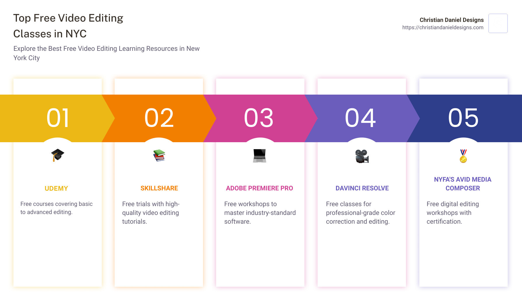 Overview of Free Video Editing Classes in NYC: Udemy, Skillshare, Adobe Premiere Pro, DaVinci Resolve, and NYFA's Avid Media Composer - free video editing classes nyc infographic pillar-5-steps