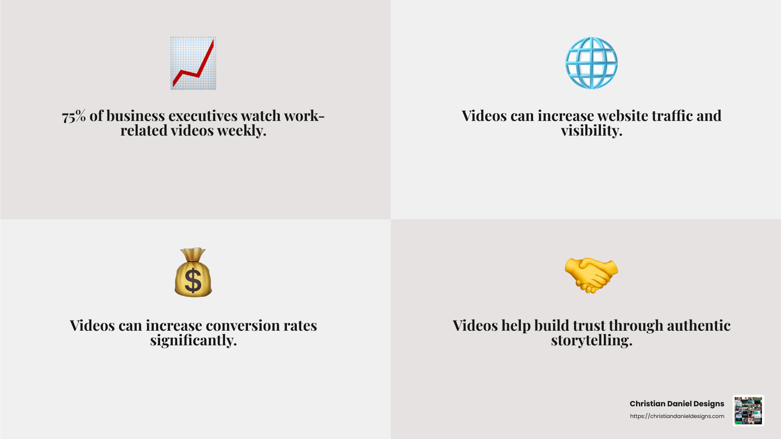 Marketers who use video grow revenue 49% faster than non-video users (VidYard) - corporate video production companies infographic 4_facts_emoji_grey